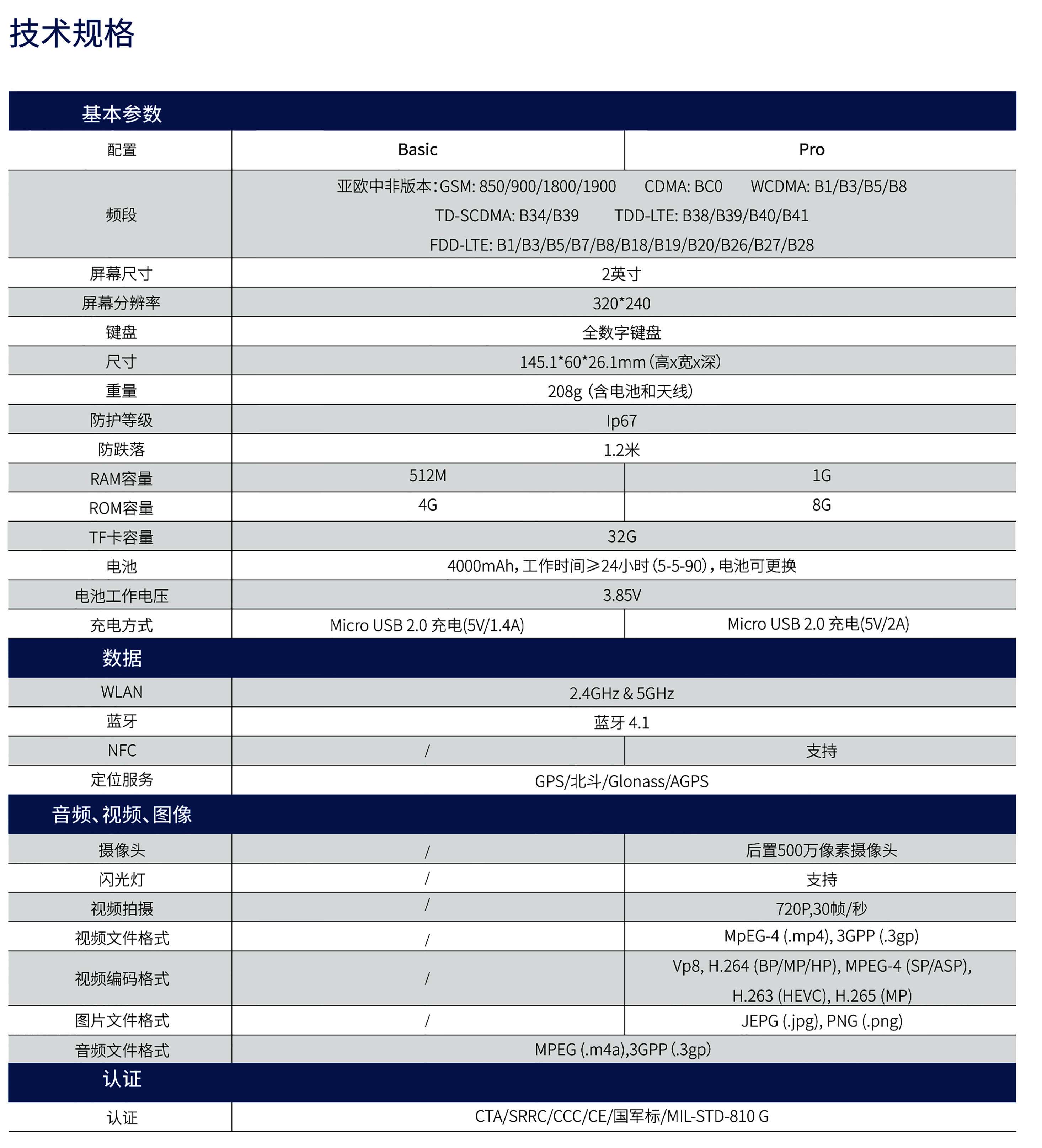 PNC380中文彩頁(yè)-印刷版-1.png PNC380中文彩頁(yè)-印刷版-1.png
